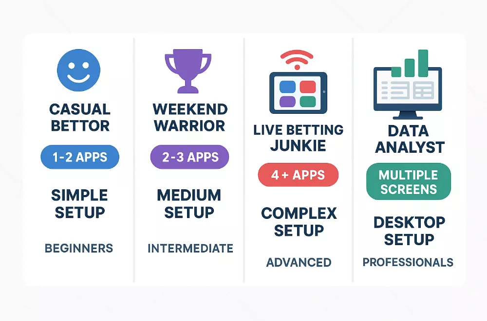Vergleich verschiedener Wetter-Typen mit passenden App-Empfehlungen: Gelegenheitswetter, Weekend-Warrior, Live-Junkie, Datensammler
